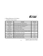 Предварительный просмотр 7 страницы ERAE Electronics Industry elt3220 Service Manual