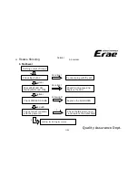 Предварительный просмотр 11 страницы ERAE Electronics Industry elt3220 Service Manual