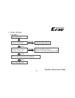 Предварительный просмотр 12 страницы ERAE Electronics Industry elt3220 Service Manual