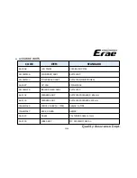 Предварительный просмотр 25 страницы ERAE Electronics Industry elt3220 Service Manual