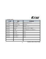 Предварительный просмотр 26 страницы ERAE Electronics Industry elt3220 Service Manual