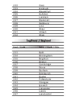 Preview for 36 page of Eratec AZ-450 Manual