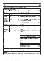 Предварительный просмотр 32 страницы Erbauer 5059340130354 Manual