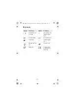 Предварительный просмотр 121 страницы Erbe 20183-070 Notes On Use