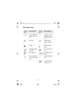 Предварительный просмотр 113 страницы Erbe 20190-117 Notes On Use