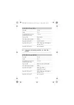 Предварительный просмотр 210 страницы Erbe APC 20132-177 Notes On Use