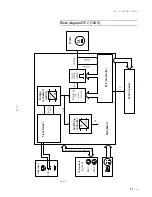 Preview for 21 page of Erbe EIP 2 Service Manual