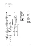 Предварительный просмотр 171 страницы Erbe ICC 200 Service Manual