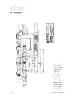 Preview for 172 page of Erbe ICC 200 Service Manual