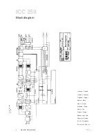 Предварительный просмотр 173 страницы Erbe ICC 200 Service Manual