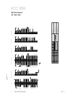 Предварительный просмотр 203 страницы Erbe ICC 200 Service Manual