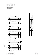 Предварительный просмотр 223 страницы Erbe ICC 200 Service Manual