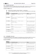 Preview for 22 page of Erco & Gener Genloc 31e Command List