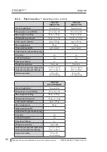 Preview for 92 page of ERGO-FIT VECTOR ABDOMINAL FLEXION Owner'S Manual