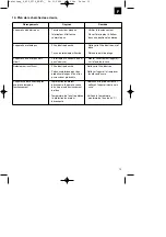 Предварительный просмотр 15 страницы Ergo tools 41.705.73 Original Operating Instructions