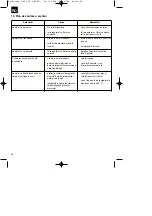 Предварительный просмотр 38 страницы Ergo tools 41.705.73 Original Operating Instructions