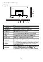 Предварительный просмотр 10 страницы Ergo 32DH3000 User Manual