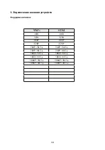 Preview for 46 page of Ergo 32DH5502A User Manual