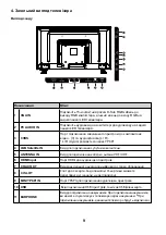 Preview for 10 page of Ergo 40DF5000 User Manual