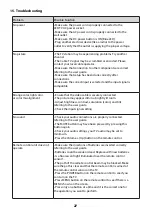 Preview for 89 page of Ergo 40DF5000 User Manual