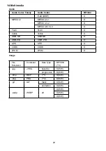 Preview for 103 page of Ergo 43DU6510 Instruction Manual