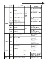 Предварительный просмотр 82 страницы Ergo LE19CT4000AU User Manual