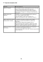 Preview for 30 page of Ergo LE21CT5500AK User Manual