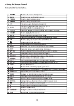 Preview for 79 page of Ergo LE21CT5500AK User Manual