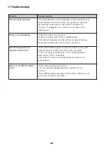 Preview for 93 page of Ergo LE21CT5500AK User Manual