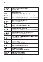 Предварительный просмотр 48 страницы Ergo LE24CT5500AK User Manual