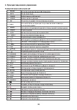 Preview for 47 page of Ergo LE32CT5000AK User Manual