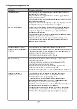 Предварительный просмотр 28 страницы Ergo LE32CT5025AK User Manual