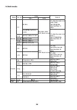 Предварительный просмотр 88 страницы Ergo LE32CT5025AK User Manual