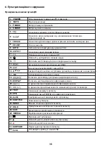 Preview for 16 page of Ergo LE32CT5500AK User Manual