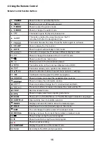 Preview for 79 page of Ergo LE32CT5500AK User Manual