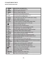 Предварительный просмотр 16 страницы Ergo LE43CT3500AK User Manual