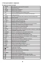 Preview for 16 page of Ergo LE43CT5000AK User Manual