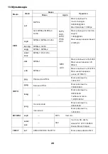 Предварительный просмотр 27 страницы Ergo LE43CT5000AK User Manual