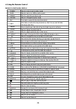 Preview for 77 page of Ergo LE43CT5000AK User Manual