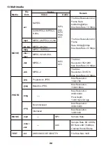 Preview for 88 page of Ergo LE43CT5000AK User Manual