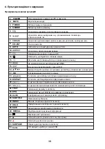 Предварительный просмотр 16 страницы Ergo LE43CT5500AK User Manual