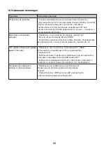 Preview for 70 page of Ergo LE43CT5520AK User Manual