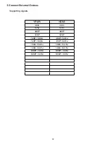 Preview for 84 page of Ergo LE43CT5520AK User Manual