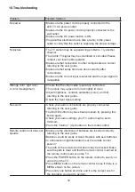 Preview for 104 page of Ergo LE43CT5520AK User Manual