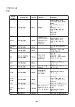 Preview for 69 page of Ergo LE55CU5030AK User Manual