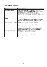 Preview for 74 page of Ergo LE55CU5030AK User Manual