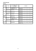 Preview for 109 page of Ergo LE55CU5030AK User Manual