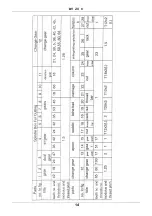 Предварительный просмотр 16 страницы Ergofix BV 20 C Operating Instructions Manual