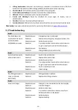 Preview for 15 page of ergolet Solar/185 User Instruction