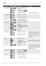 Предварительный просмотр 118 страницы ergoline AFFINITY 500 SUPER POWER Operating Instructions Manual